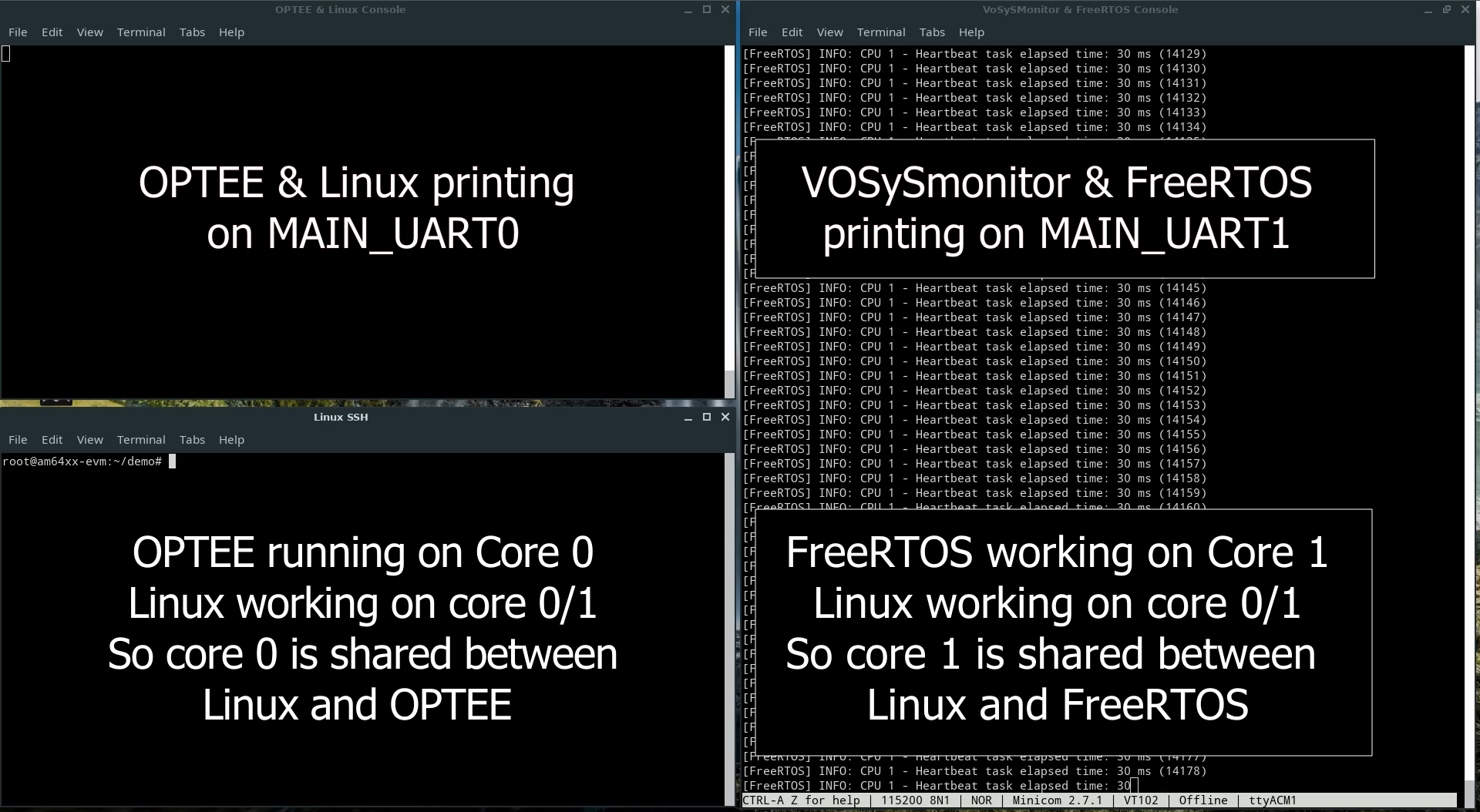 VOSySmonitor Multi Secure OSes: plusieurs OS de sécurité s'exécutent sur Arm trustzone