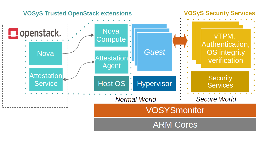 Cloud & Edge Trusted VIM product overview diagram