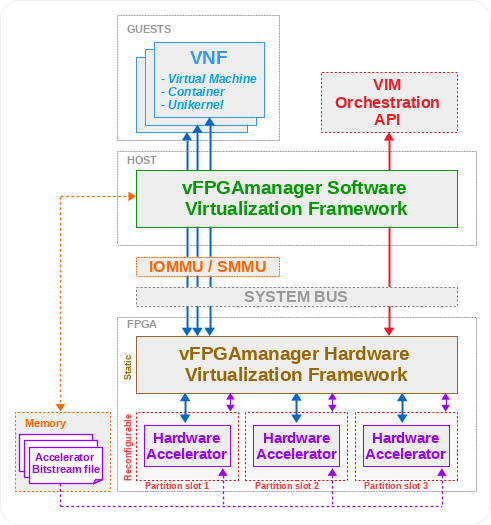 vFPGAmanager